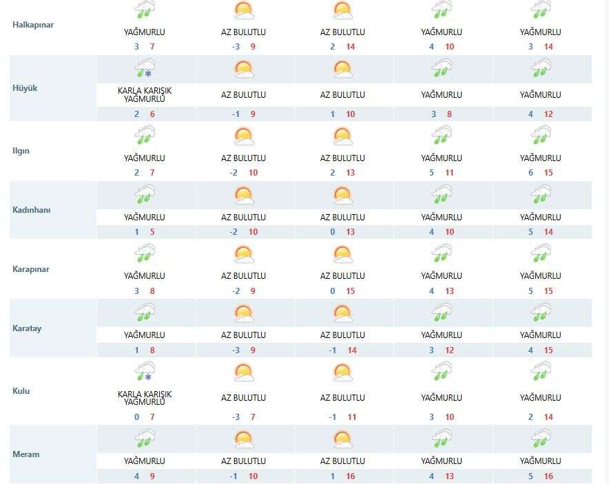 Konya bereketle coşuyor! Yağışlar kenti sardı, yarın kar da var 20